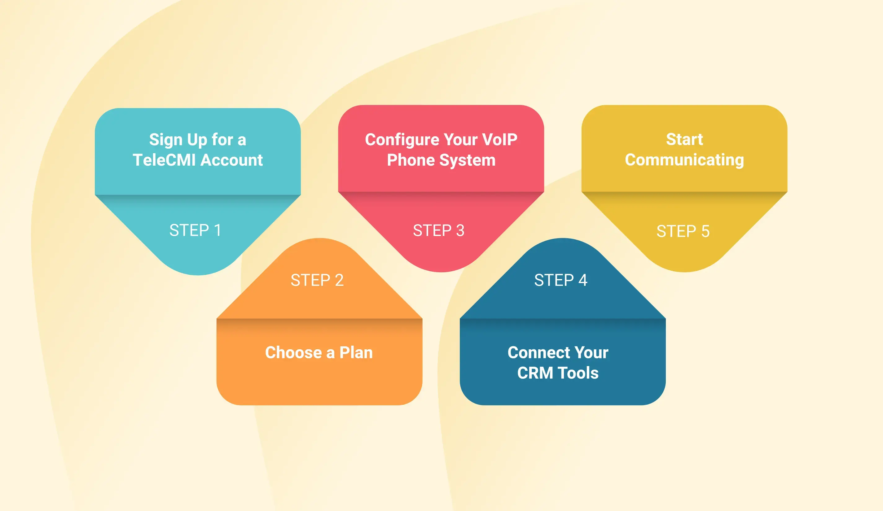 Get Started with TeleCMI Today